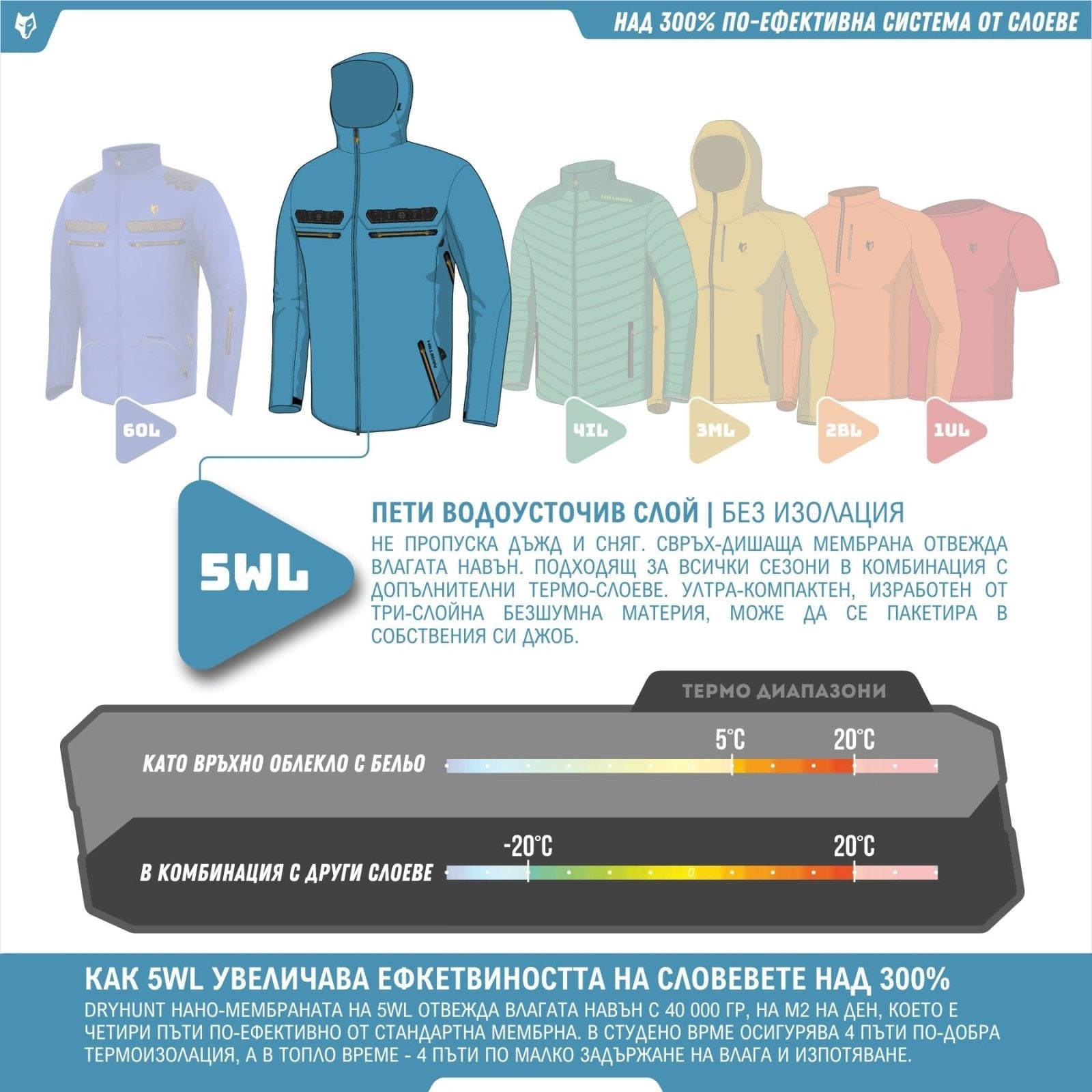 5WL Алфа - Най - дишащото в Света, Водоустойчиво, Ултра - леко Ловно Яке - HILLMAN